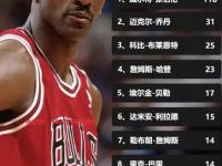 乐鱼体育全站-皮尔斯谈NBA历史前五得分后卫：现役一人上榜，榜首无悬念的简单介绍
