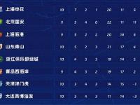 乐鱼体育app-3-2、2-3足协杯8强出炉！蓉城申花国安冲冠，中甲诞生最大黑马