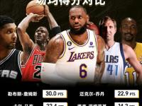 乐鱼体育登录-关于詹姆斯-琼斯将离开太阳出任NBA执行副总裁&amp;篮球运营总裁的信息