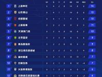 乐鱼体育登录-随着石家庄1-1，南通1-0，大连3-1南京，中甲最新积分榜的简单介绍