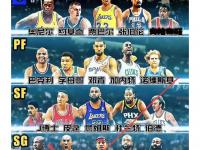 乐鱼体育 官方平台-五位球星铁定留队！哈登詹姆斯领衔，字母哥未来成谜
