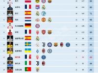 乐鱼体育 官方平台-莱万欧冠淘汰赛34球，并列第三，C罗断崖式第一，那梅西表现如何？的简单介绍