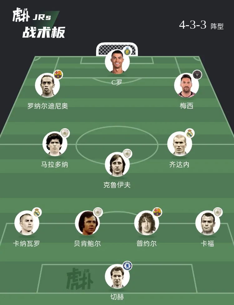 球队阵容调整重点，打造最佳阵容