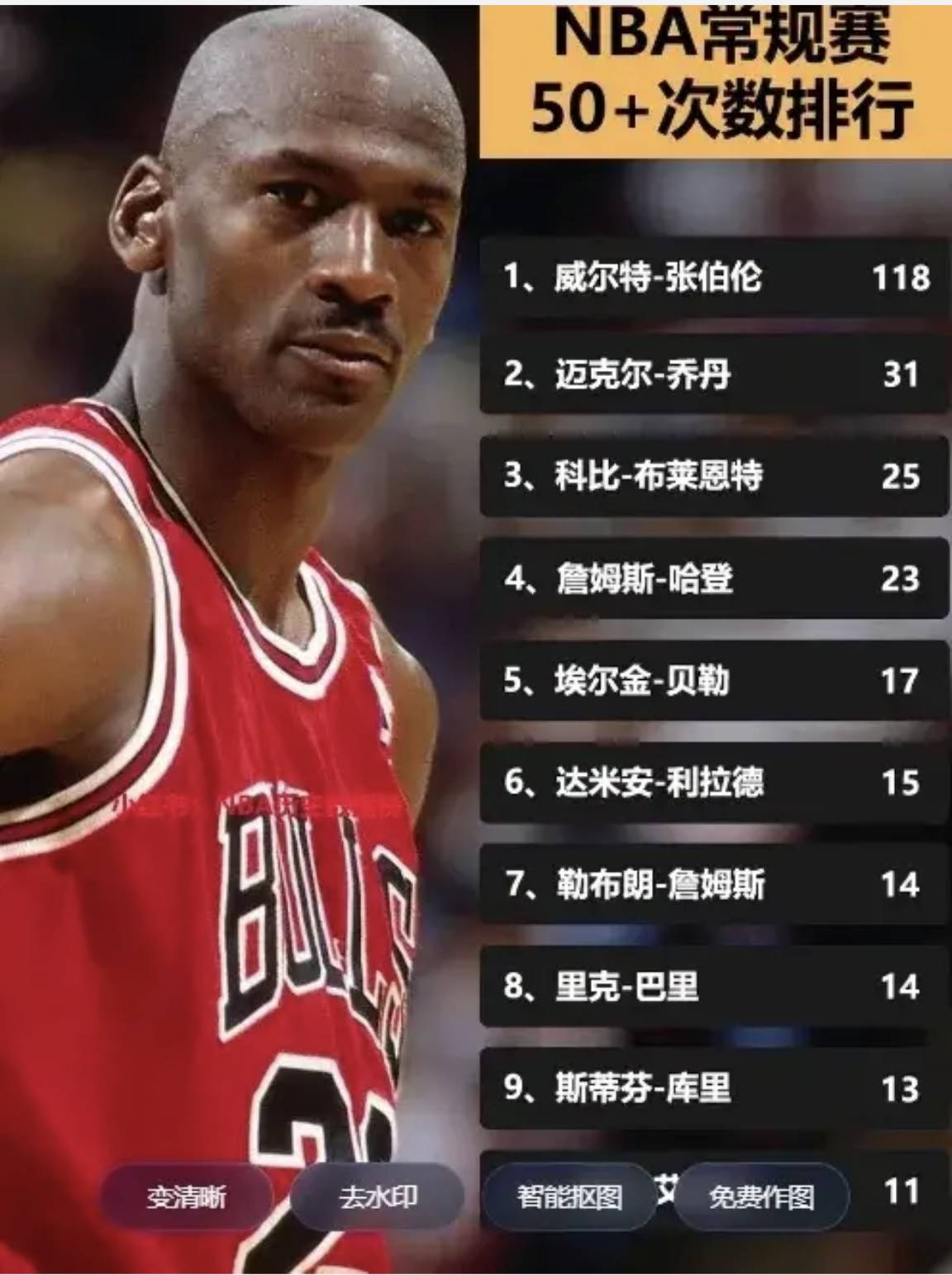 皮尔斯谈NBA历史前五得分后卫：现役一人上榜，榜首无悬念的简单介绍
