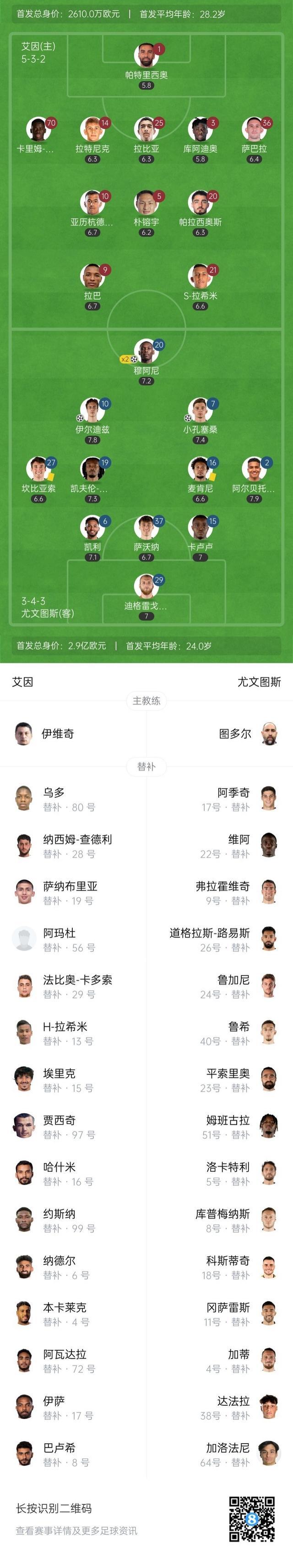 半场4-0，尤文暴击亚冠2冠王，穆阿尼、孔塞桑、伊尔迪兹惊艳破门(亚冠和亚冠精英赛区别)