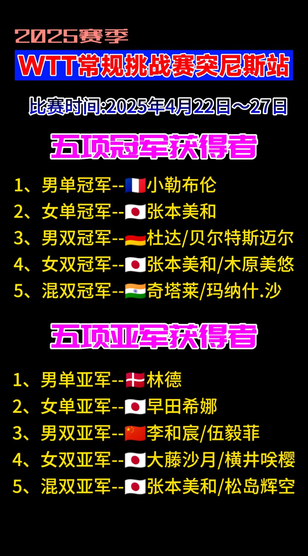 卡尔蒂斯攻防火力全开，防守迎挑战(卡尔斯j)