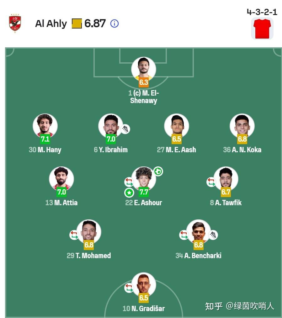 包含帕尔梅拉斯阵容磨合加速，迎接严峻挑战的词条