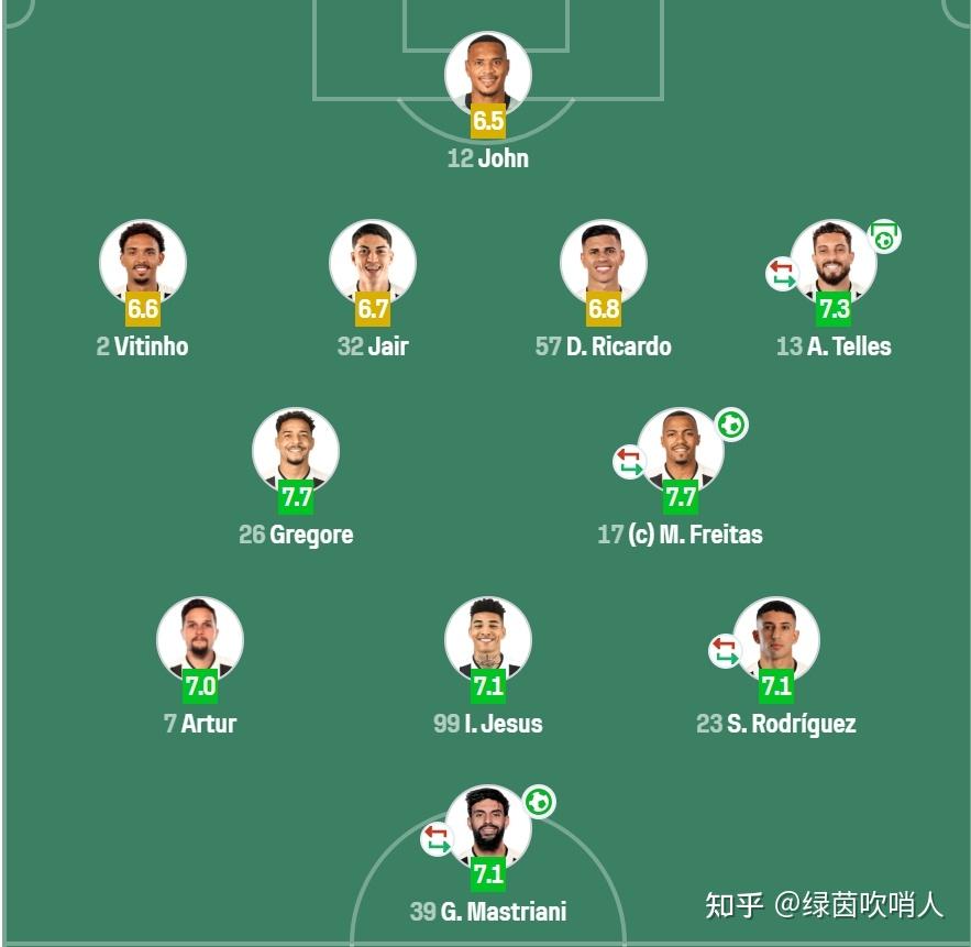 西雅图海湾者球员伤愈归队，阵容进一步完整的简单介绍