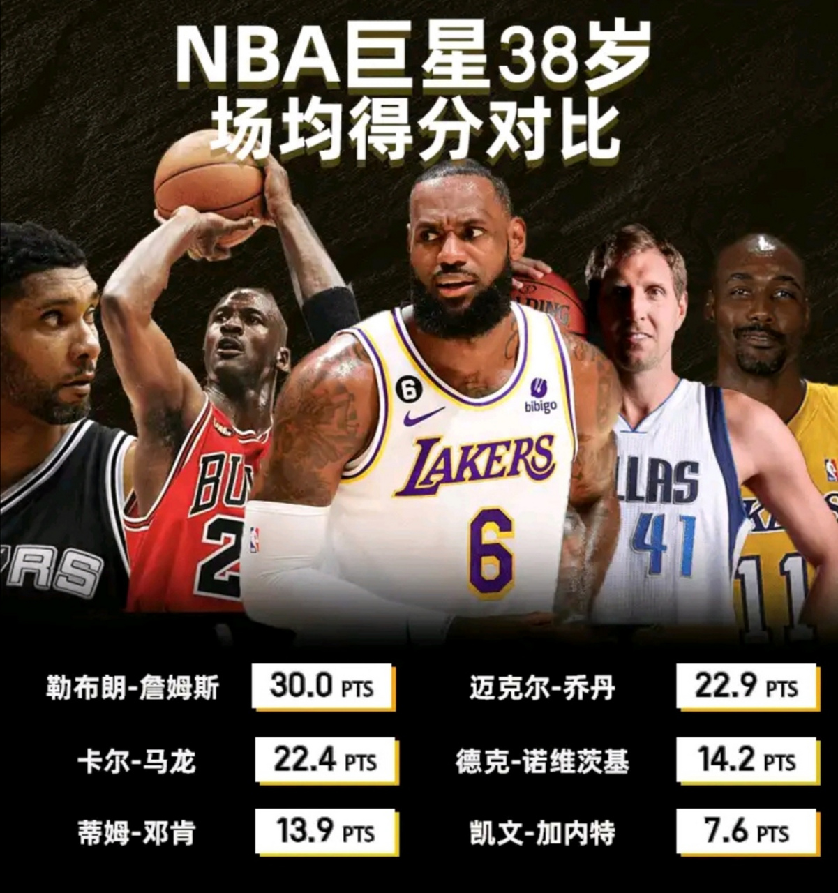 关于詹姆斯-琼斯将离开太阳出任NBA执行副总裁&篮球运营总裁的信息