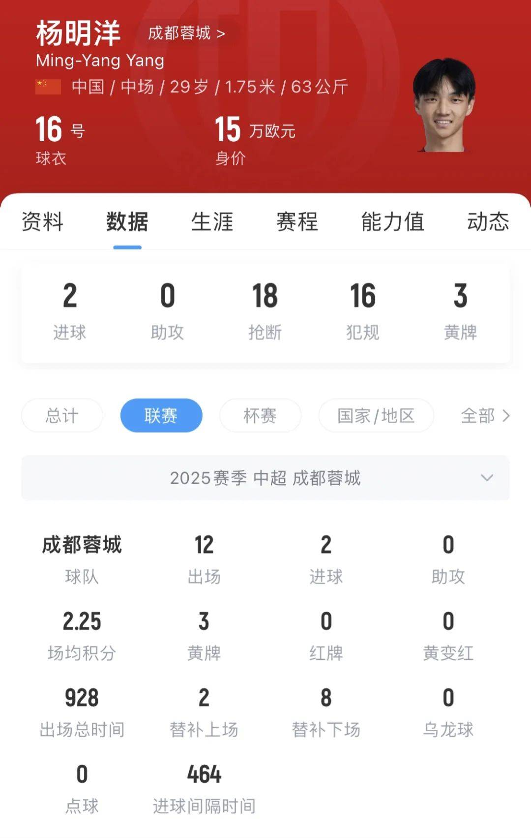 追赶国足？英超主力归化加入南亚鱼腩，身价超颜骏凌朱辰杰之和