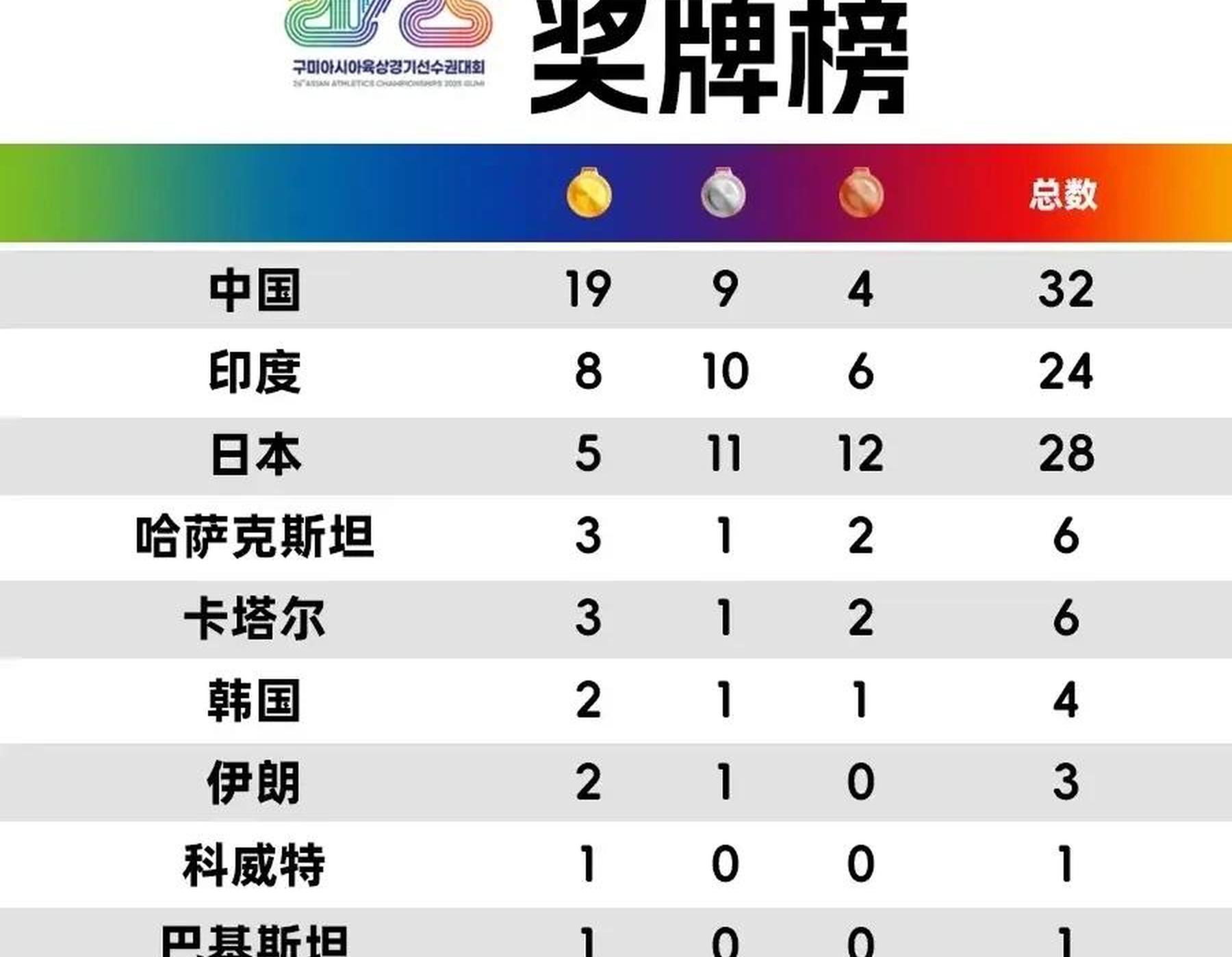 亚洲俱乐部实力榜更新，仅一队跻身世界百强，马的简单介绍