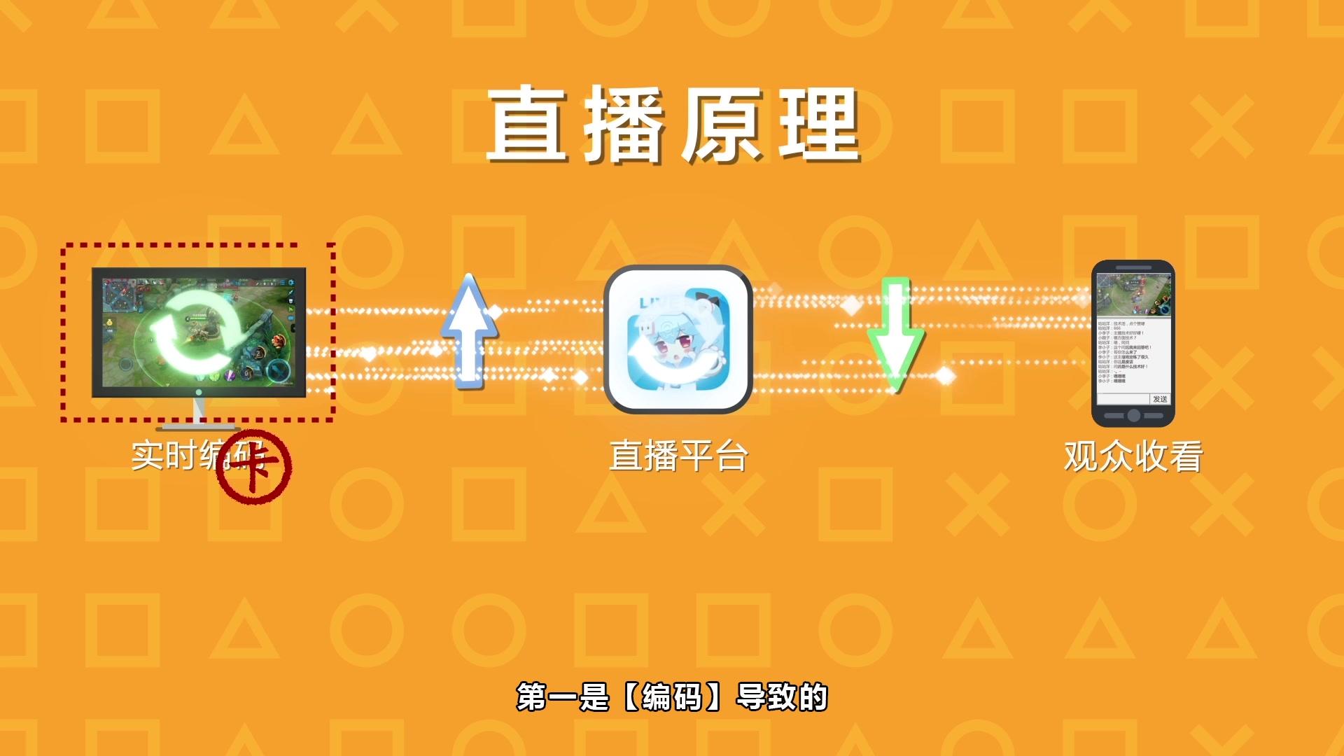 全球先锋赛直播界面优化后仍遭遇卡顿问题，观众反馈不佳