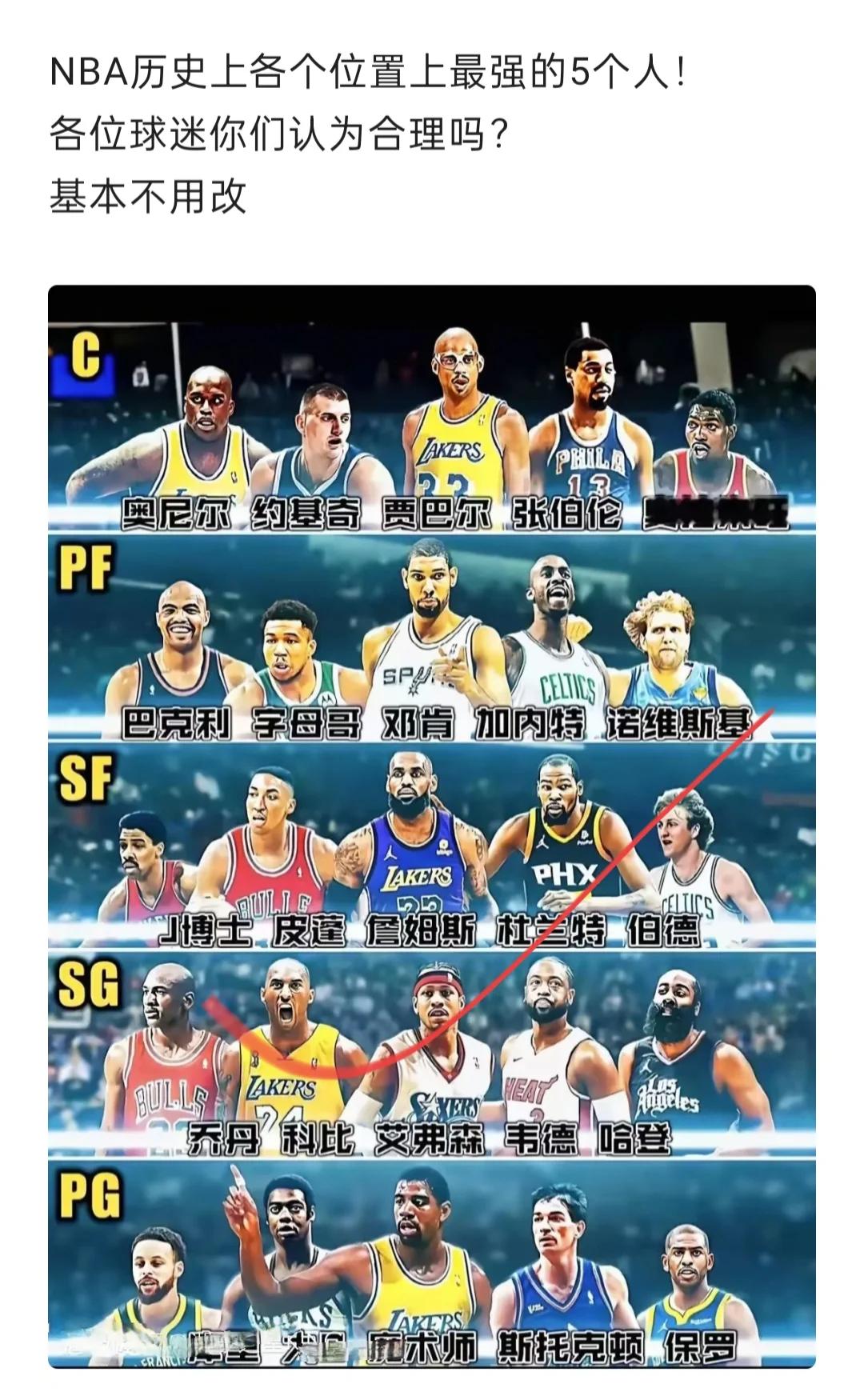 五位球星铁定留队！哈登詹姆斯领衔，字母哥未来成谜