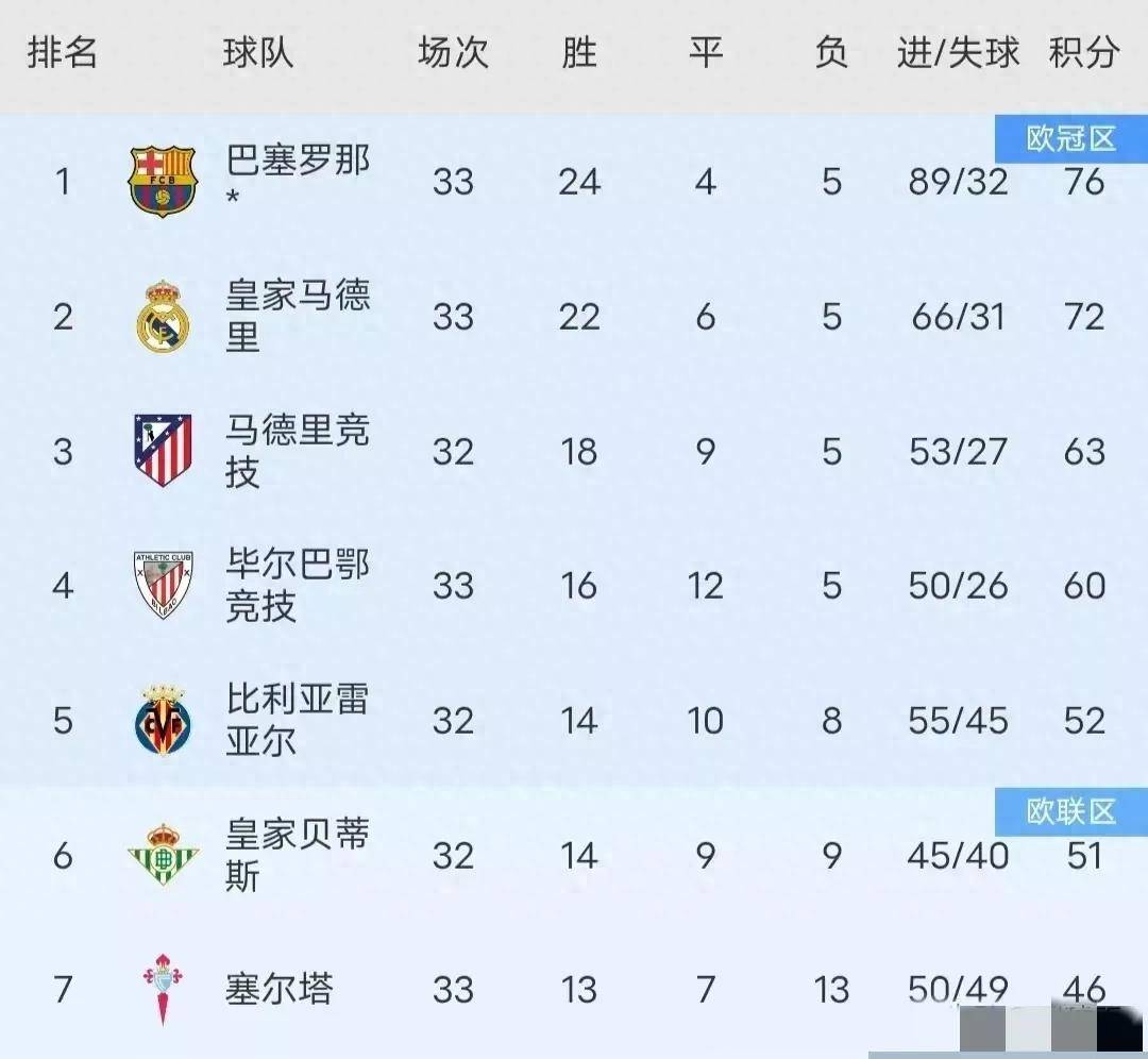 关于西甲赛程公布：首轮巴萨客战马洛卡，皇马vs奥萨苏纳的信息