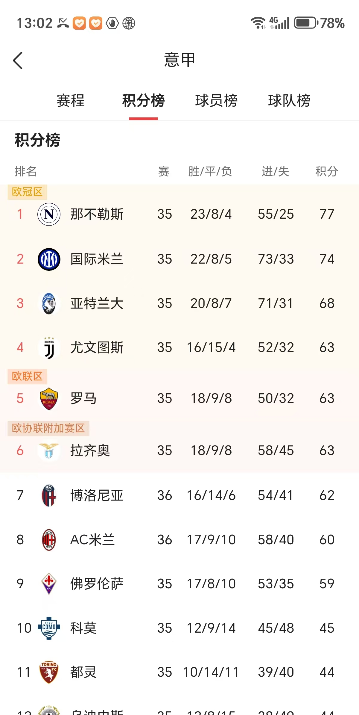 AC米兰客场胜利，领先追逐意甲榜首