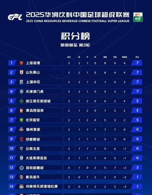 关于比赛场上的新规则调整，引发球迷围观热议的信息